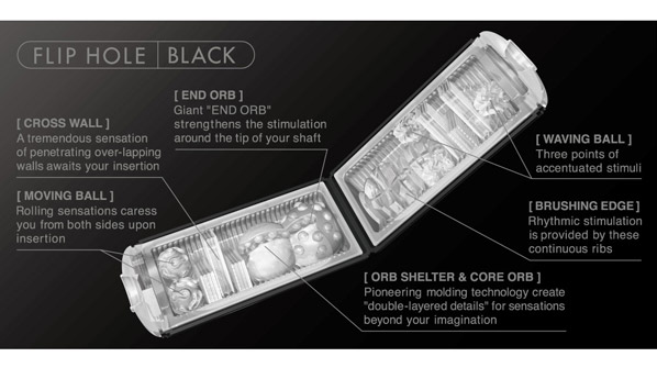 TENGA Flip Hole Black Internal Structure