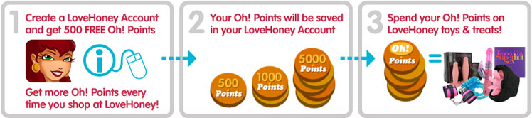 Loyalty Account - create - save - spend