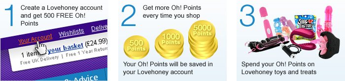 Loyalty: Create, Save, Spend