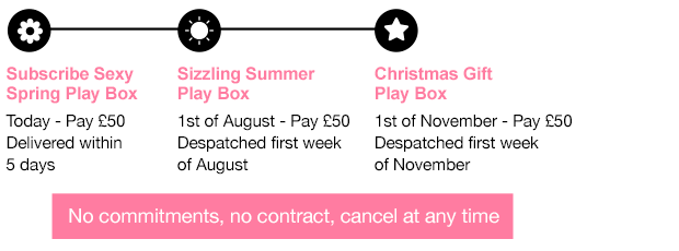 Play Box Timeline