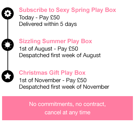Play Box 2 Timeline